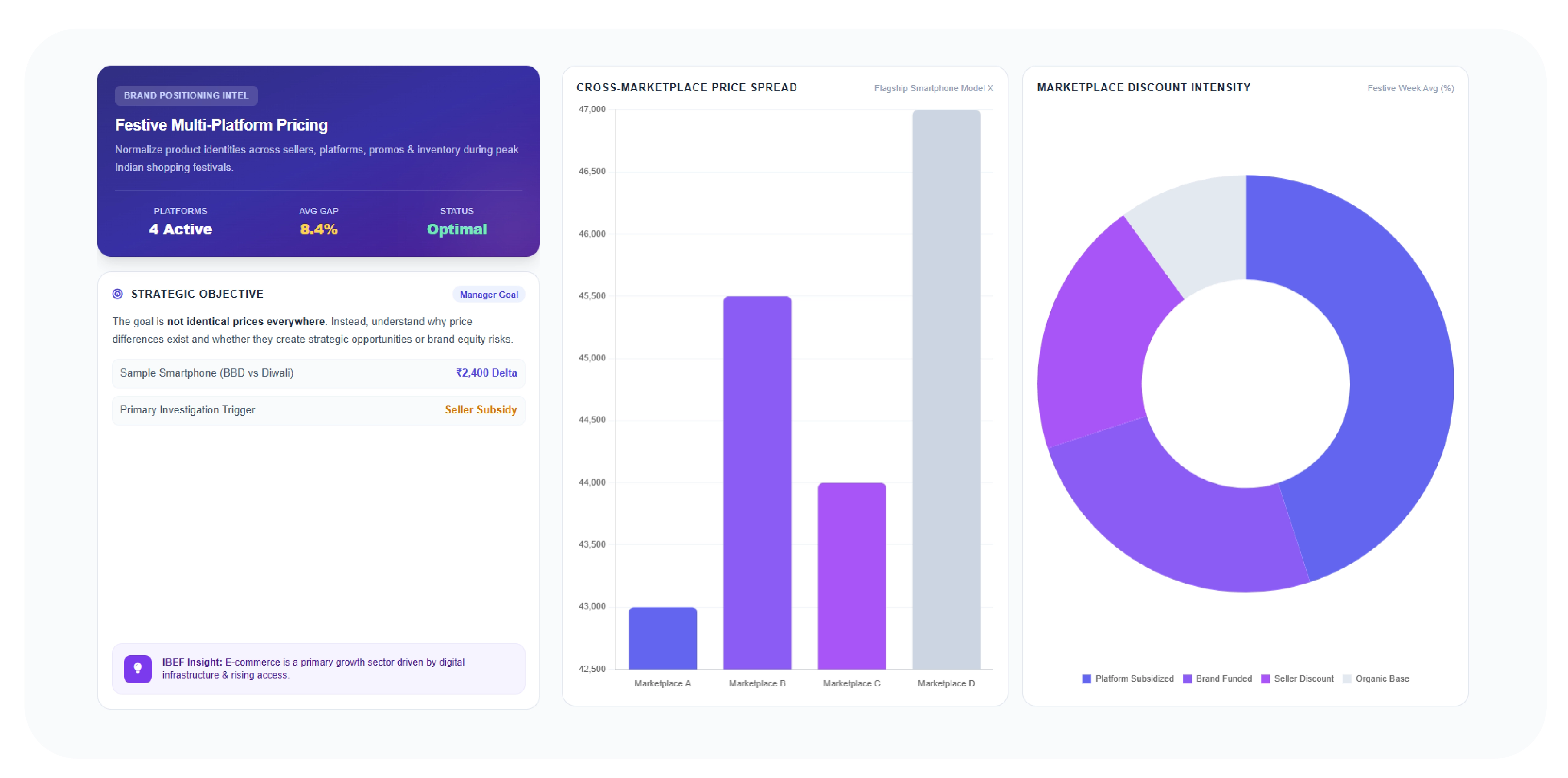How Can Brands Analyze Pricing Across Multiple Marketplaces